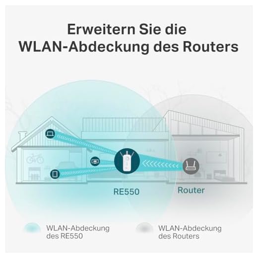 TP-Link RE550 WLAN Verstärker AC1900