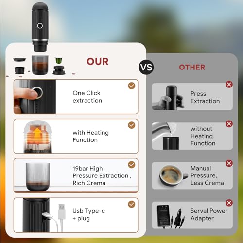 HAILASRE Electric Portable Coffee Maker Espresso Machine,Camping Travel Coffee Maker, 12v Car Coffee Machine with Self-Heating, 19bar High Presseur Rich Crema, With Ground Coffee & NS Capsule - Image 6