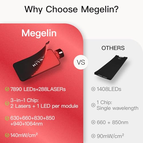Megelin Multi-Spectrum LED Light Therapy Bag