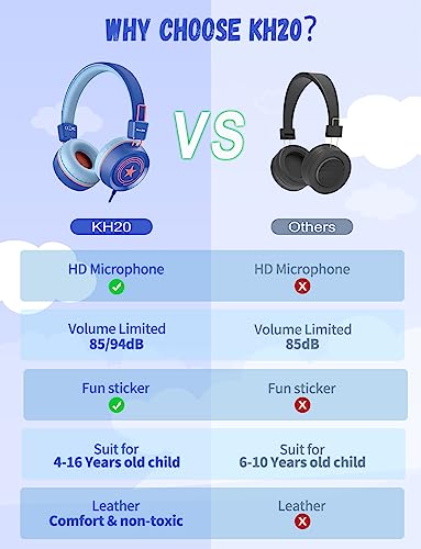 Image of New Bee Kids Headphones for School with Microphone KH20 HD Stereo Safe Volume Limited 85dB /94dB Foldable Lightweight On-Ear Headphone for boy Mac /Android /Kindle /Tablet /Pad(Royal Blue)
