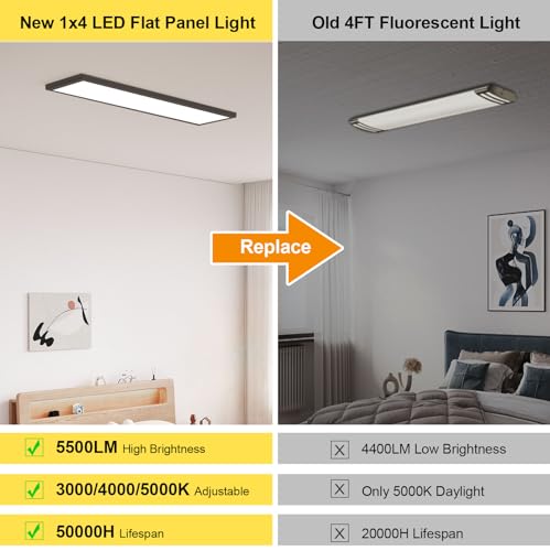 Image of AIKVSXER 18 Pack 1x4 LED Flat Panel Light Surface Mount Black, 5500LM 50W