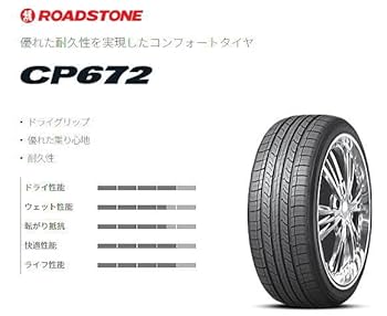 Amazon.co.jp: 【サマータイヤ4本セット】 NEXEN(ネクセン