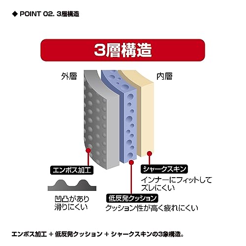 プロックス 低反発ヒップガード PX3882KK
