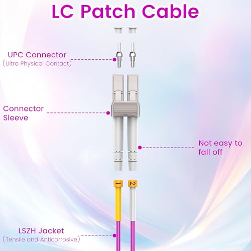 SpeedyCables Kabel światłowodowy LC do LC 0,5 m, opcja długości: 0,2 m do 200 m, OM4 40 GB/100 GB 50/125um Multimode Duplex światłowodowy kabel połączeniowy LSZH