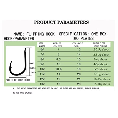 HNHYNSY Angelhaken Klappenhaken Explosion Hakenhülse Fishhook Teller Haken Klemmkuchen Acht-Klaue Haken Anti-hängender… – Bild 3