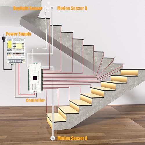 Image of Motion-Activated LED Stair Lighting Kit with Daylight Sensor SSL-5616, Supports up to 16 Steps x 40 inch Cuttable 3000K COB Strip Lights for Indoor LED Stair Lights