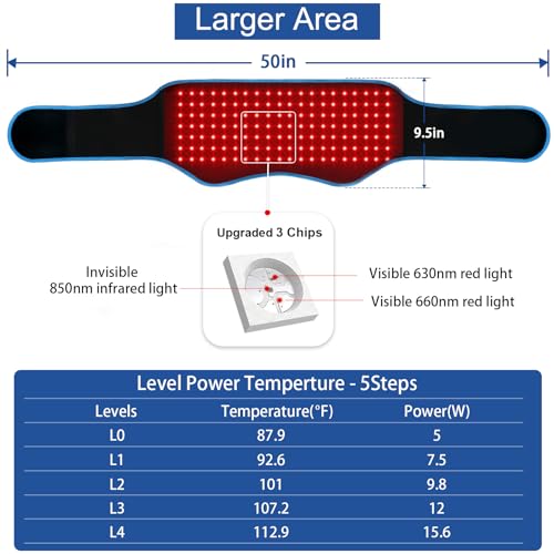 Red-Light-Therapy-Belt-Infrared-Light-Therapy-Device-with-Partition-Control-and-Remote-Control-to-Decrease-Inflammation-Improve-Joint-Inflammation-Near-Infrared-Red-Light-Therapy-for-BodyBlue
