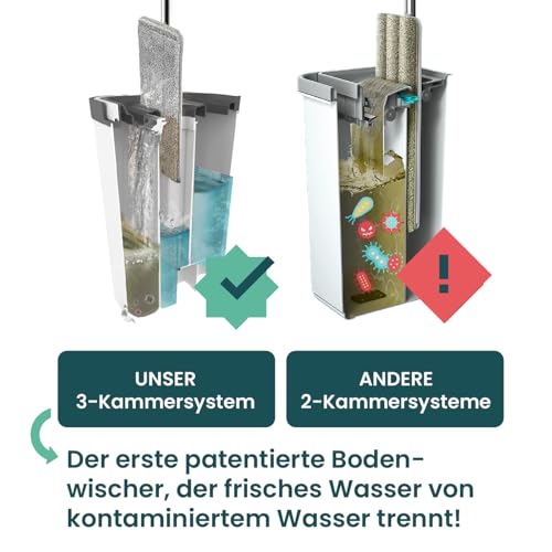 WONDERHOME - Bodenwischer Set mit Eimer - trennt Schmutz - von Frischwasser - innovatives 3 Kammer...