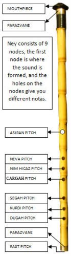 Amazon.com: Turkish Made Woodwind Nay Ney : Musical Instruments