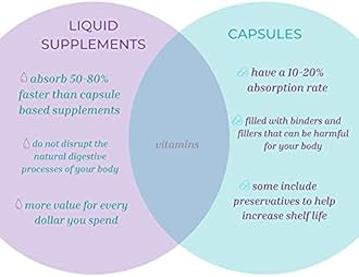 Life Solutions Liquid Folic Acid Supplement – 800 mcg Vitamin B9 per Serving – Berry Flavor, 8 fl oz – Fast Absorption, Prenatal, Heart & Brain Support