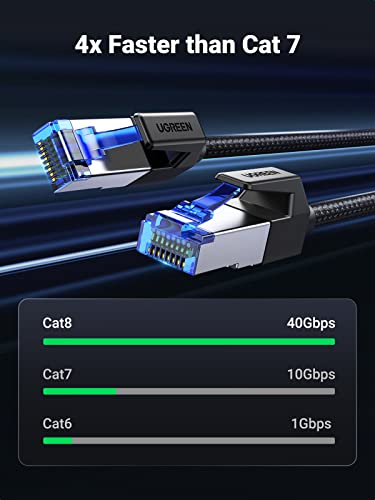 Cable Ethernet Cat 8 Trenzado UGREEN 6 ft miniatura 3