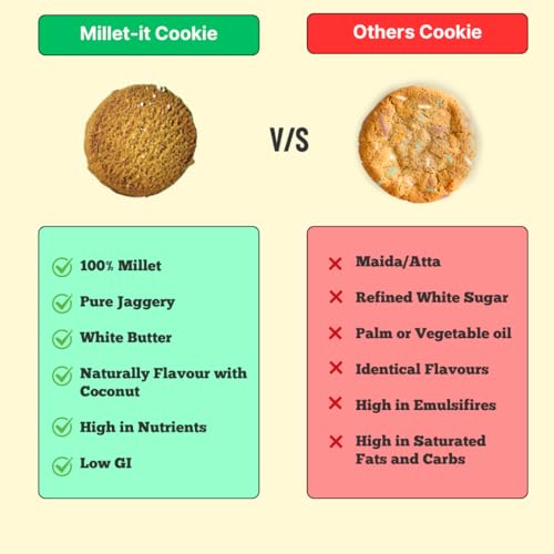 Image of Millet-it Bajra Coconut Cookies | No Maida, No Refined Sugar | Gluten Free, Jaggery Sweetened | Protein, PUFA & Mineral Rich | For Kids & Adults | 120g