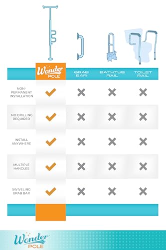 Stander Wonder Pole, Security-Pole and Curve Grab Bar, Tension Mounted Floor to Ceiling Transfer-Pole for Seniors, Elderly Adults, Bathroom Safety Assist and Stability Rail, White