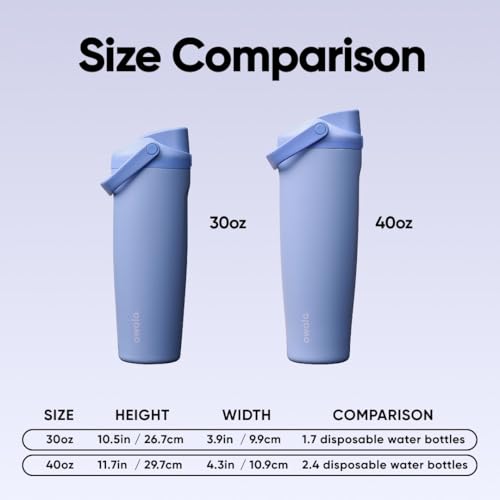 Image of Owala FreeSip Sway Insulated Stainless Steel Water Bottle with Two-Way Spout, Built-In Straw and Bucket Handle, Made for Travel, School, and Sports, 30oz, BPA Free, Leak Proof, Out of the Blue