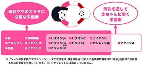 Amazon Com Japan Health And Beauty Pigeon Breast Milk Power Plus Tablets 90 Tablets Health Household