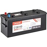 Souveräne Vibrations- und Rüttelfestigkeit für den täglichen harten Einsatz unter hohen mechanischen Belastungen. HD steht hierbei für Heavy Duty und bezeichnet die strapazierfähigen Commercial-Modelle für den Schwerlast-Bereich