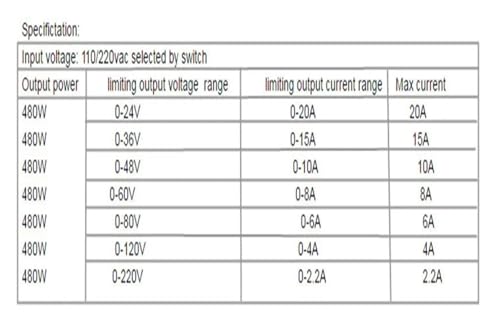 Alimentation à découpage réglable pour stabiliser la tension de vos appareils de test
