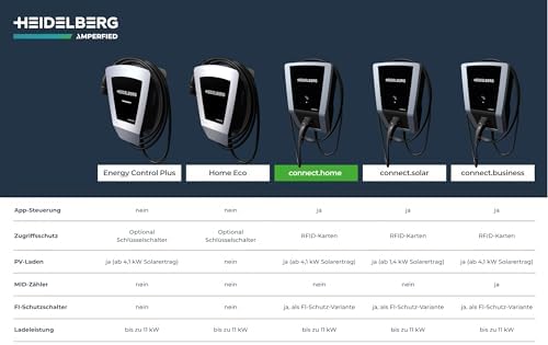 Bild 5 - HEIDELBERG Amperfied Wallbox mit App-Steuerung. 11 kW Ladeleistung. §14 a-konform. Inkl. 7,5 m Ladekabel. Bis zu 5 Jahre Garantie. Smarte Ladestation Connect.Home