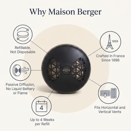 Image of MAISON BERGER Car Diffuser Set, Velvet of Orient | Warm Vanilla Amber Notes, Refillable Vent Clip with Ceramic Refill, Passive 4-Week Diffusion, Made in France