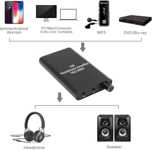 Image of Headphone Amplifier - Portable Headphone amp 3.5mm Stereo Audio Out- Powered Dual-Output with Lithium Battery for iPhone, iPod, iPad,MP3,MP4 and Computers