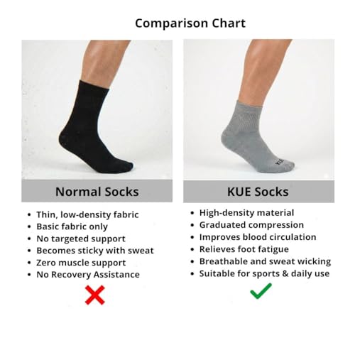 Image of KUE Compression Ankle Socks For Men & Women I Improved Blood Circulation, Pain Relief, Daily Use, Running & Sports, Premium Fabric, Moisture Wicking I Ankle Length Sports Socks.
