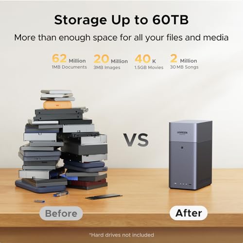 Image of UGREEN NASync DH2300 2 Bay Desktop NAS, 4GB RAM, NFC One-Touch Connection, AI Photo Album, 1GbE LAN, Beginner-Friendly NAS System, NAS Server for Home (Diskless) (DH2300)