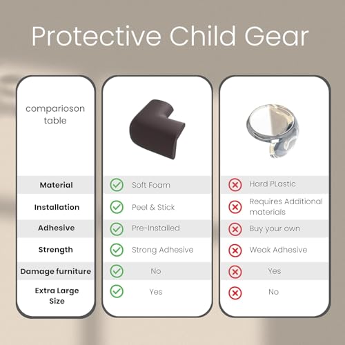 Image of Yakolak 8pc Corner Protector Baby Proof Corners and Edges, Table Corner Protectors for Baby Safety Corner Guards, Baby Proofing Corner Bumpers for Furniture Corner, Rubber Foam 3M. (Brown, Pack of 8)