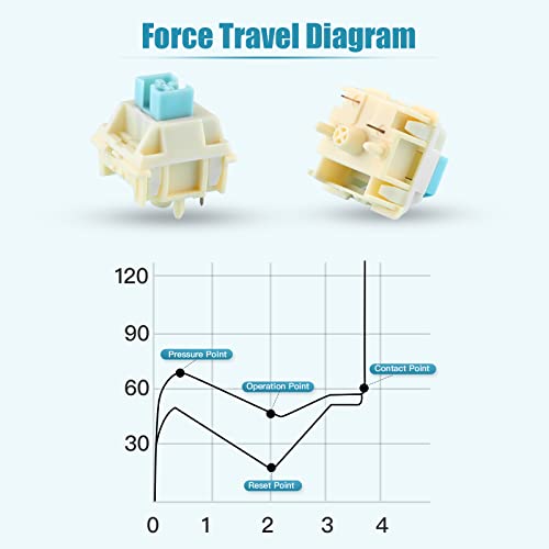 Epomaker Budgerigar 30 Pieces 47Gf Tactile Mechanical Keyboard Switches Set, 55Gf Initial Force Factory Lubed Switch With Pom Stem, Dual Spring, Nylon Housing For Gaming Diy Keyboard #TOP3