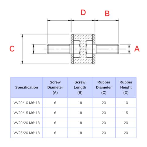 Gummidämpfer M6*18 HNBR | 4 Stück | IP55 VV20*10 | Silentblock Dual-Dämpfung | HVAC/Industrie