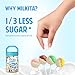 Milkita The Real Milk Candy Lollipop Jar – Low-Sugar, Assorted Healthy Sweets with Real Milk for Kids & Adults – Fat Free & Gluten Free Candy with Calcium for Everyday Indulgence (45 Count Jar)