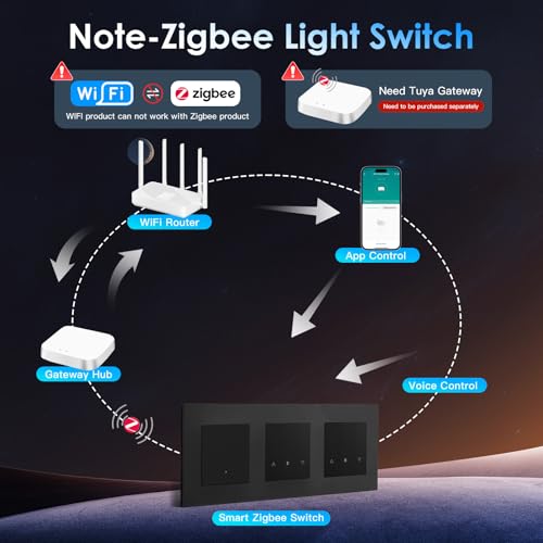 BSEED Zigbee Lichtschalter mit Doppel Rolladenschalter, Smart Schalter Unterputz Kompatibel mit Alexa/Google Home/SmartLife, PC Rahmen, benötigt Nullleiter & Zigbee-Gateway, 1 Fach 1 Weg, Schwarz