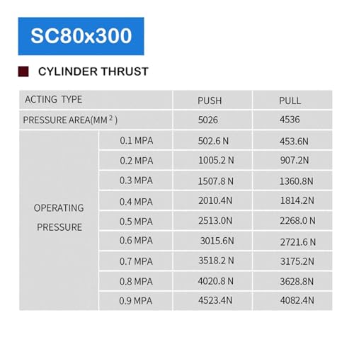 Cylindre à double effet SC80x300 avec arbre piston robuste - 7