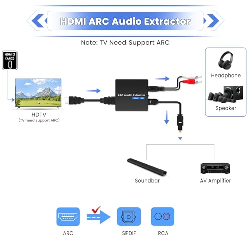 Image of HDMI ARC Audio Extractor, 192KHz ARC Adapter HDMI ARC to Optical and Analog 3.5mm RCA Audio Converter Splitter,for TV to Non-ARC Sound System Speaker Amplifier
