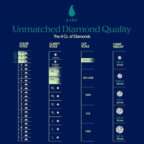 SARV Solitaire Lab-Grown Diamond Pendant Necklace For Women with 16” Chain in 14K Recycled Gold, D-F Color, VVS, Excellent Cut, Hypoallergenic, Includes Product Passport and Gift-Ready Packaging, Conflict-Free4