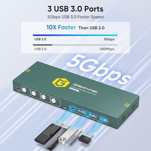 Image of USB3.0 KVM Switch HDMI 4K@60Hz for 4 Computers Share 1 Monitor, KVM Switch 4 Port with 3 USB 3.0 Ports Share Keyboard Mouse, Support Button Switch, Plug and Play