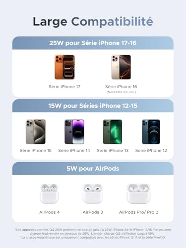 UGREEN MagFlow Qi2 25W Chargeur Induction iPhone 2 en 1 Certifié Compatible avec MagSafe iPhone 17 16 15 14 13 12 Air Plus Pro Max AirPods 4 3 Pro 3 2 1 Chargeur sans Fil Magnétique Pliable Réglable