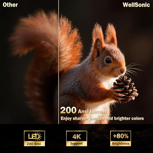 WellSonic Mini Projector P30 pro の商品画像 3