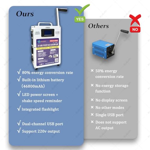 Generador portátil manual 500W para exteriores, suministro de energía de emergencia con manivela, enchufe USB AC220V, carga de 46800mAh, multifunción para teléfonos y laptops miniatura 4