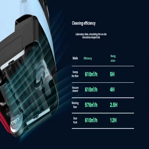 Advanced Robotic Vacuum Cleaner for Large Spaces