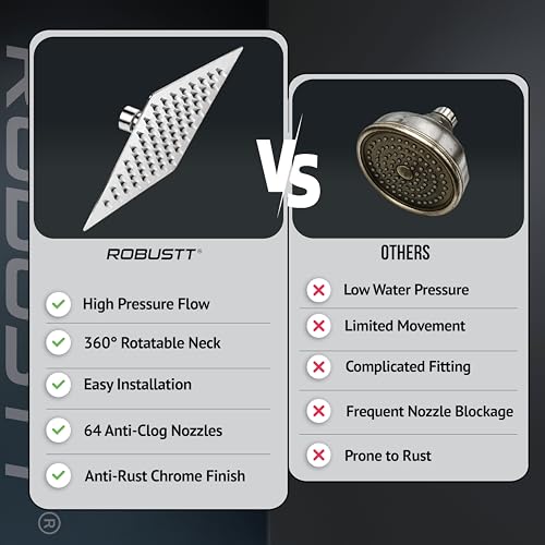 Image of Robustt Shower Head for Bathroom Overhead | 8x8in Square Rainfall Bath Shower with 81 Anti-Clog Silicone Nozzles, 360 Swivel, High Pressure Flow & Chrome Finish | Easy Installation