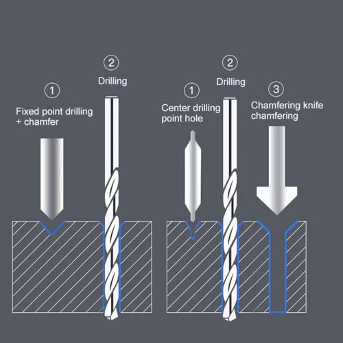Image of Spot Drill Carbide Center Bit 90 1.0~12.0mm Steel Chamfer Location Prepare Guide Pilot Hole CNC Machine Tool TGB Series 11PCS