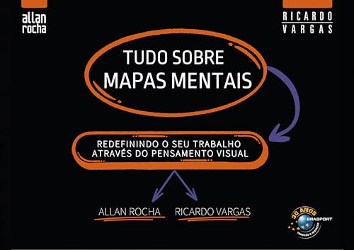 Tudo Sobre Mapas Mentais: redefinindo o seu trabalho através do pensamento visual