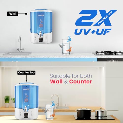 Product Variant View