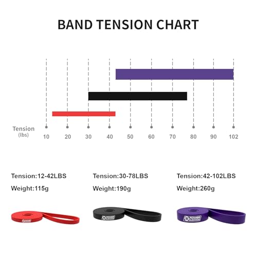Image of POWER GUIDANCE Resistance Bands, Set of 5 Pull Up Bands, Pull Up Assistance Bands, Exercise Bands, Resistance Bands Set for Legs, Working Out