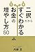 二択だからすぐわかるお金の増やし方50