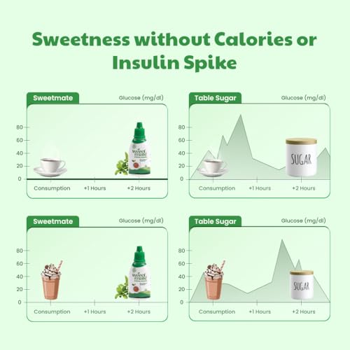 Sweetmate Pure Stevia Drops 20ml – Zero Calorie, Diabetic Friendly, Sugar Free Liquid Sweetener | Plant-Based, Natural Stevia | No Preservatives | Keto & Vegan Friendly