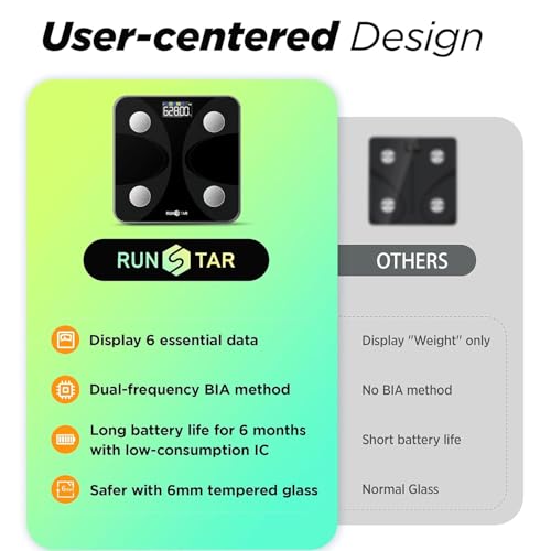 Image of Scale for Body Weight and Fat Percentage, RunSTAR Digital Accurate Bathroom Smart Scale with Large Display, FSA&HSA Eligible 13 Body Composition Analyzer Sync App