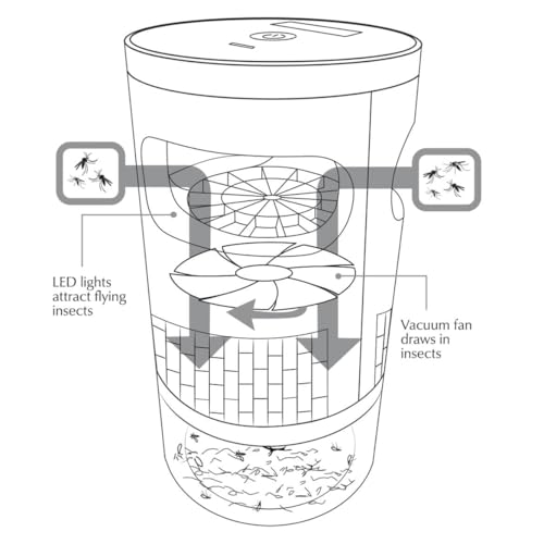 Trampa inalámbrica Vortex para eliminar mosquitos en dormitorios sin cables 5