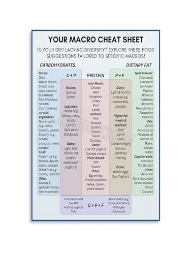 Macronutrients Reference Chart Metal Sign Macro Counting Protein Fat Carbs Nutrition Facts for Fitness Kitchen Office Art 8 X 12