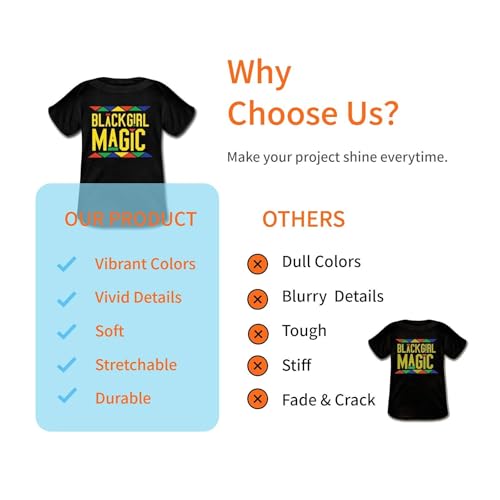 HTVRONT Heat Transfer Paper for T Shirts 20 Sheets, 8.5" X 11" Printable Heat Transfer Vinyl, Vivid Color & Durable Iron on Transfer Paper for Dark Fabric - Image 6